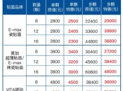 牙齒貼片收費點解差異大？維港口腔整多隻牙貼片有冇優惠？