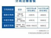 牙石點解會生喺牙肉裡面？深圳深層洗牙幾錢？