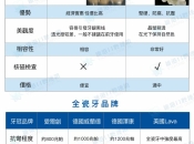 深圳瓷牙套價錢？做牙套需要磨牙嗎？