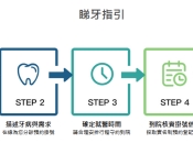 北上洗牙中大伏？深圳洗牙實測推薦|附超聲波 / 噴砂洗牙價錢及優惠