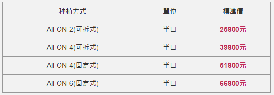 深圳半口植牙價錢