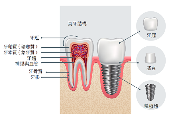 深圳維港口腔