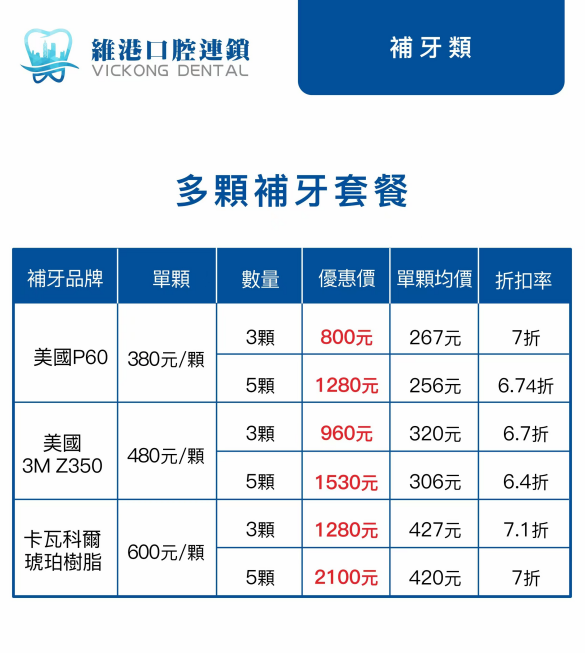 維港口腔補牙優惠