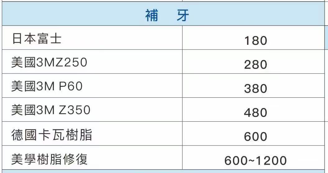 補牙收費